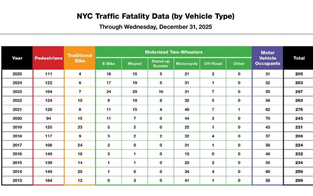 NUEVA YORK: En 2025 menor cifra de accidentes de tránsito