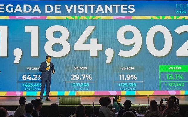La Rep. Dominicana recibió 1.1 millones visitantes en febrero