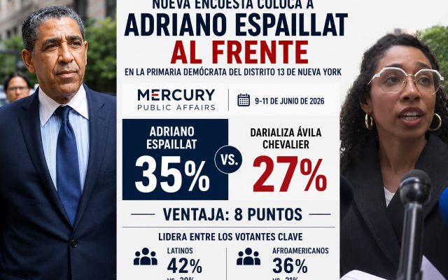 NY: Nueva encuesta coloca a Adriano Espaillat al frente