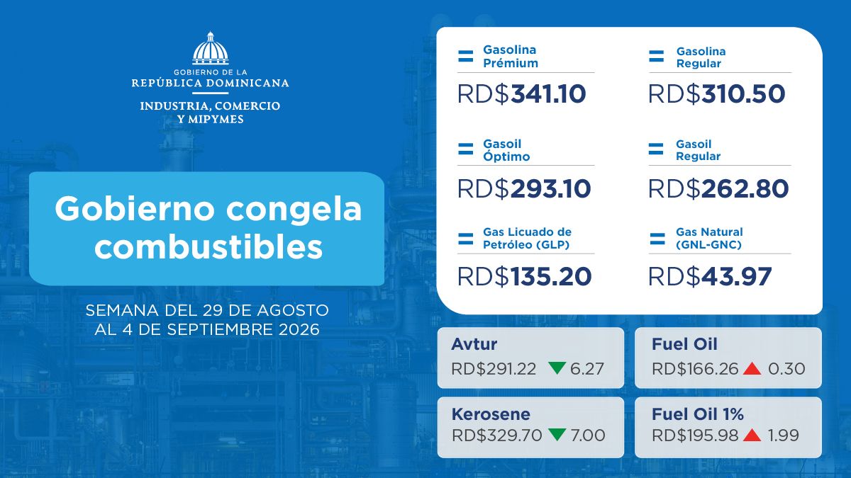 MICM congela combustibles con subsidio de RD$1,209.1 millones