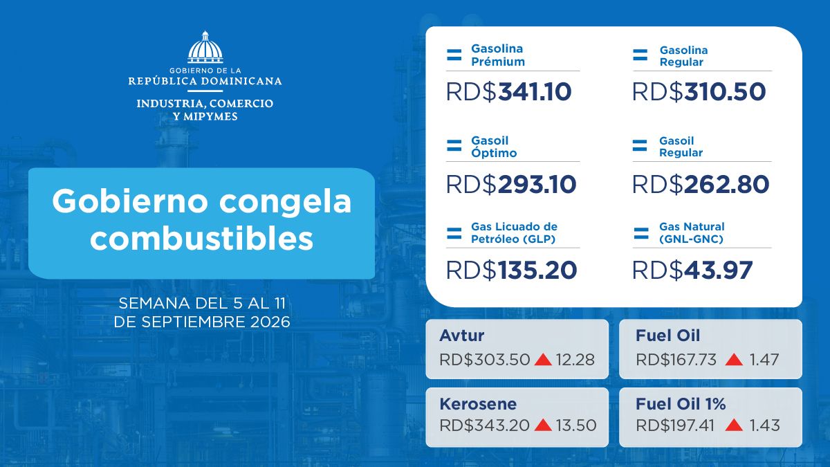 MICM congela combustibles con subsidio de RD$1,294.5 millones