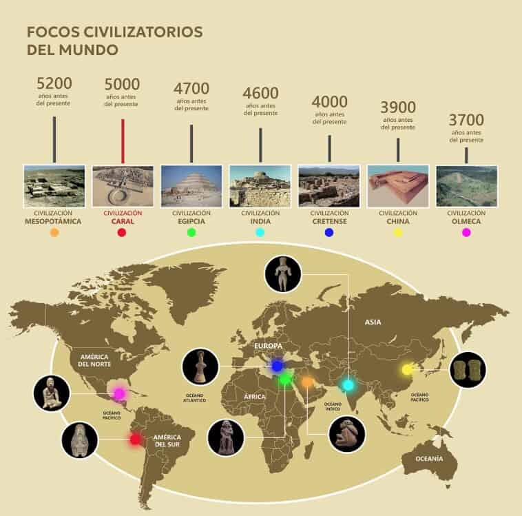 Caral desarrolló tecnologías de adaptación hace 5,000 años